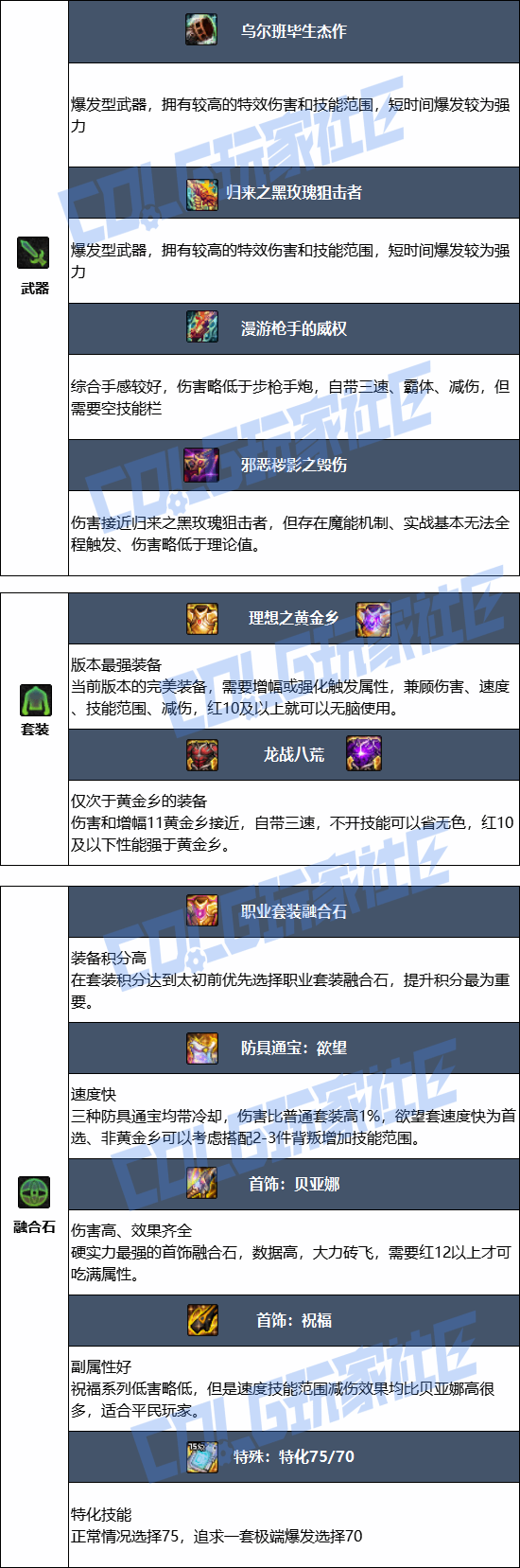 DNF���𼪰汾�д�ǹ��ҵװ������