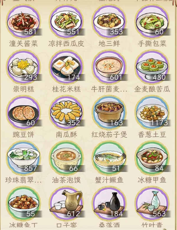 ����ǧ��ʳ���������˷���˵��