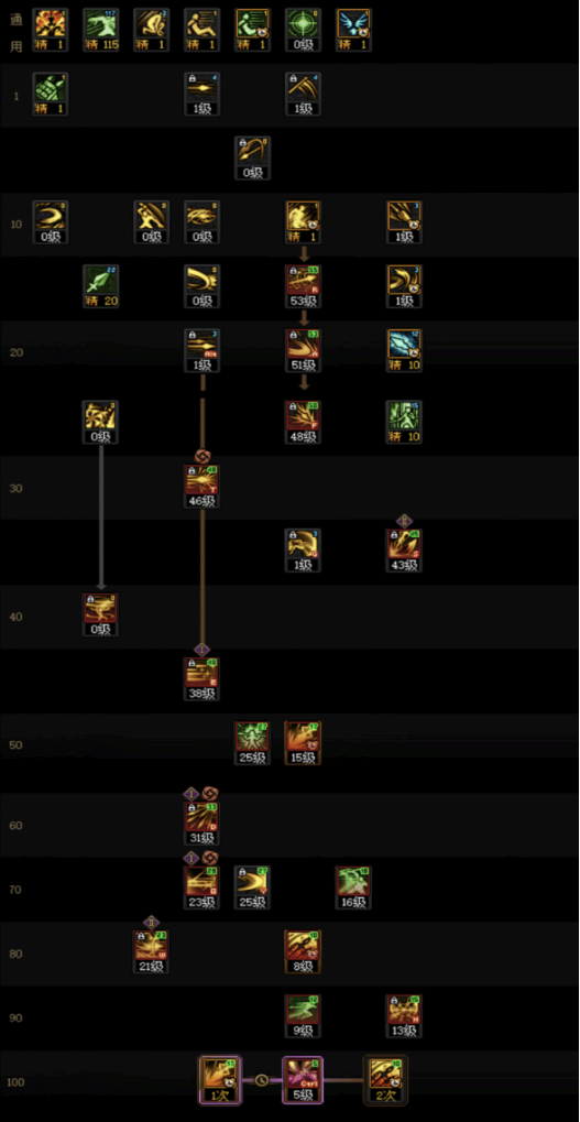 DNF���𼪰汾��ս�߼ӵ㹥��